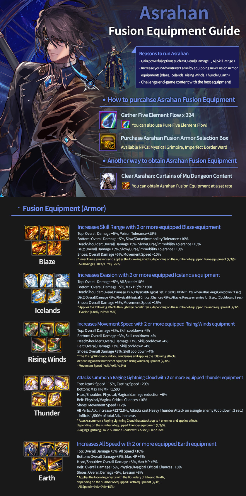 Guide | Dungeon Fighter Online